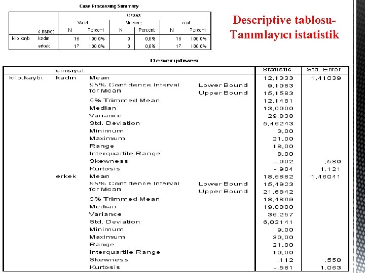 Descriptive tablosu. Tanımlayıcı istatistik 36 
