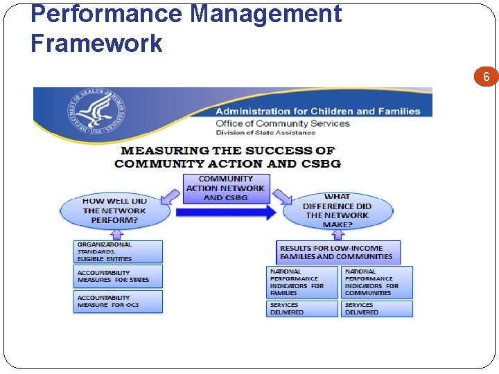 Performance Management Framework 6 