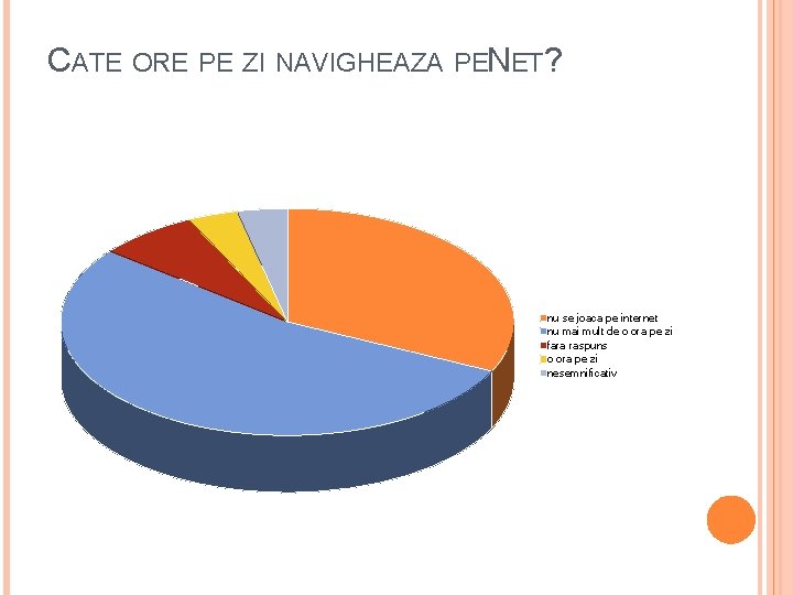 CATE ORE PE ZI NAVIGHEAZA PENET? nu se joaca pe internet nu mai mult