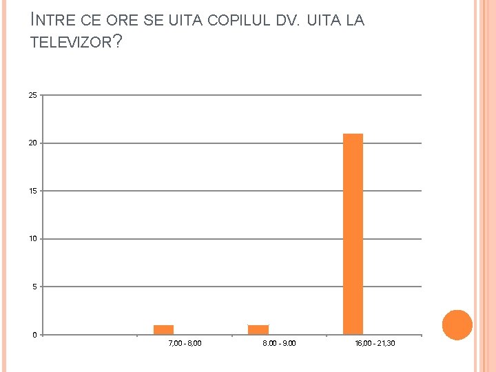 INTRE CE ORE SE UITA COPILUL DV. UITA LA TELEVIZOR? 25 20 15 10