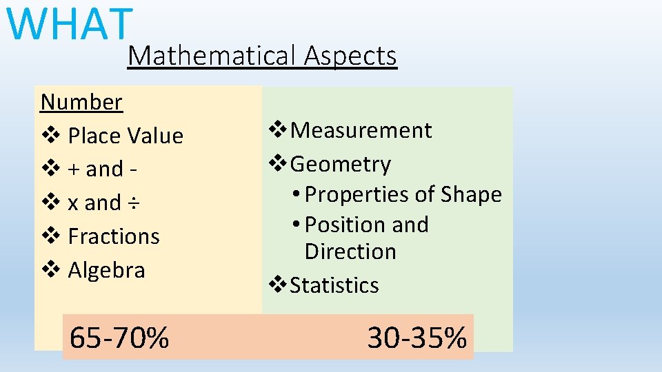 WHAT Mathematical Aspects Number v Place Value v + and v x and ÷