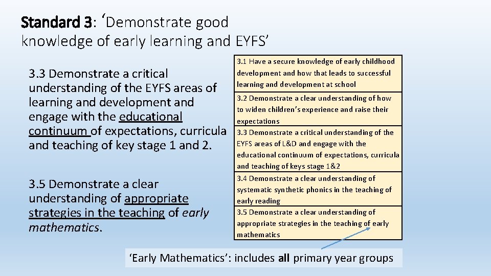 Standard 3: ‘Demonstrate good knowledge of early learning and EYFS’ 3. 3 Demonstrate a