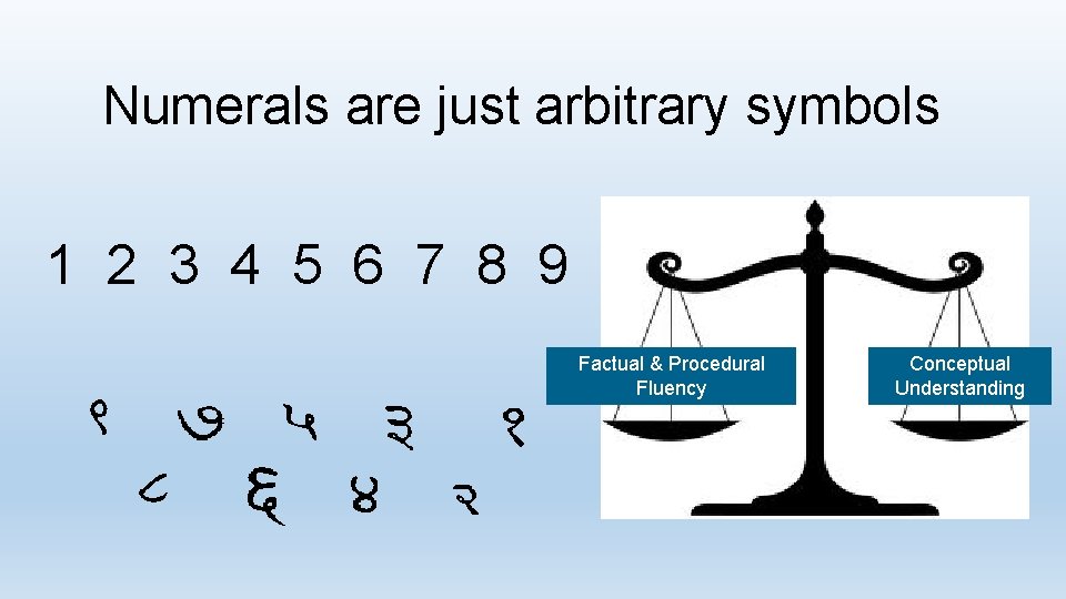 Numerals are just arbitrary symbols 1 2 3 4 5 6 7 8 9
