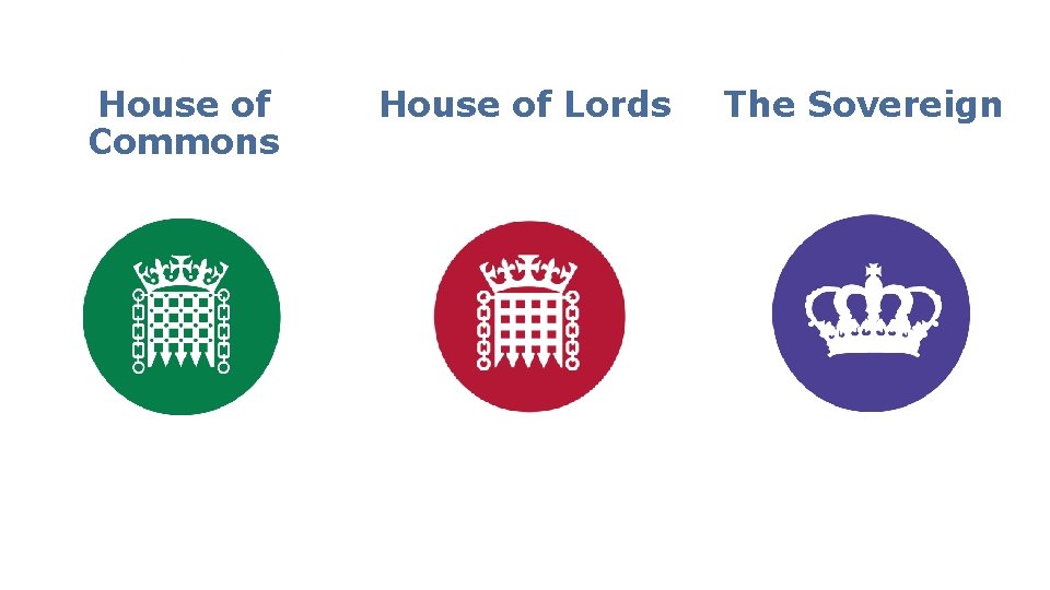 House of Commons House of Lords The Sovereign 