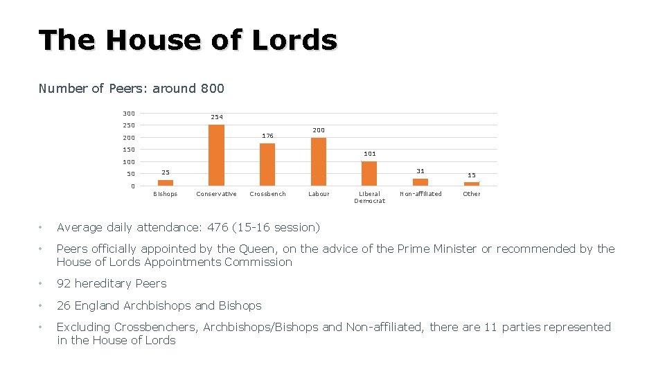 The House of Lords Number of Peers: around 800 300 254 250 176 200