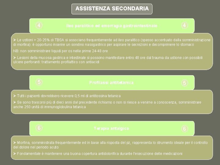 ASSISTENZA SECONDARIA 4 Ileo paralitico ed emorragia gastrointestinale 4 Ø Le ustioni > 20