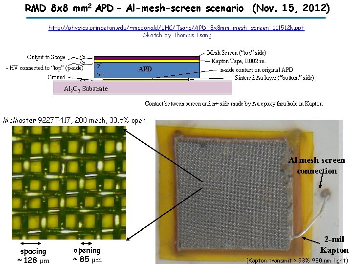 RMD 8 x 8 mm 2 APD – Al-mesh-screen scenario (Nov. 15, 2012) http: