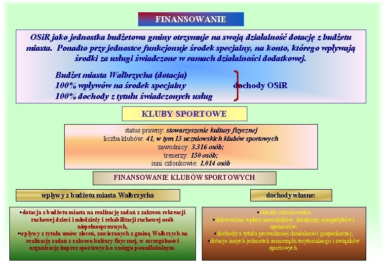 FINANSOWANIE OSi. R jako jednostka budżetowa gminy otrzymuje na swoją działalność dotację z budżetu