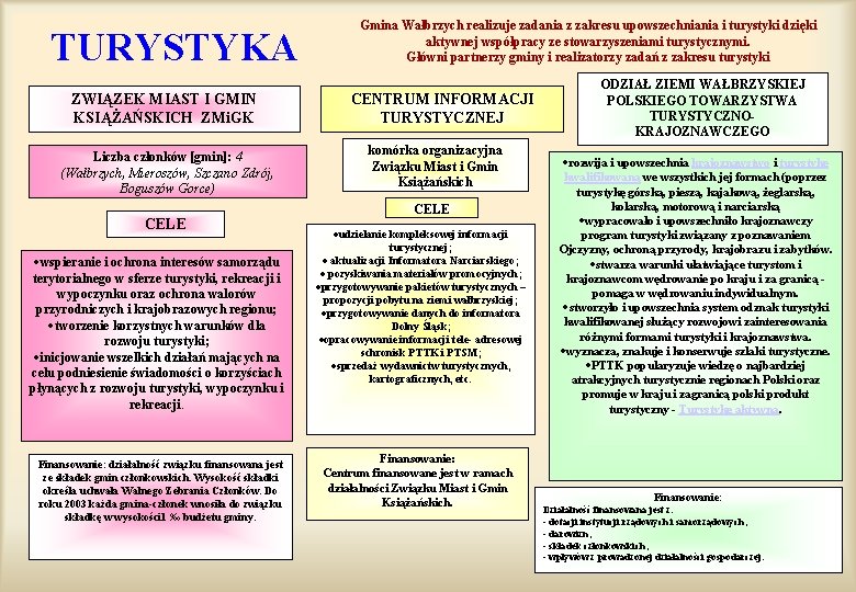 TURYSTYKA ZWIĄZEK MIAST I GMIN KSIĄŻAŃSKICH ZMi. GK Liczba członków [gmin]: 4 (Wałbrzych, Mieroszów,