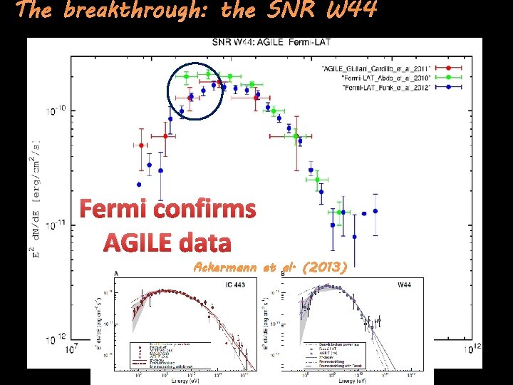 The breakthrough: the SNR W 44 Fermi confirms AGILE data Ackermann et al. (2013)
