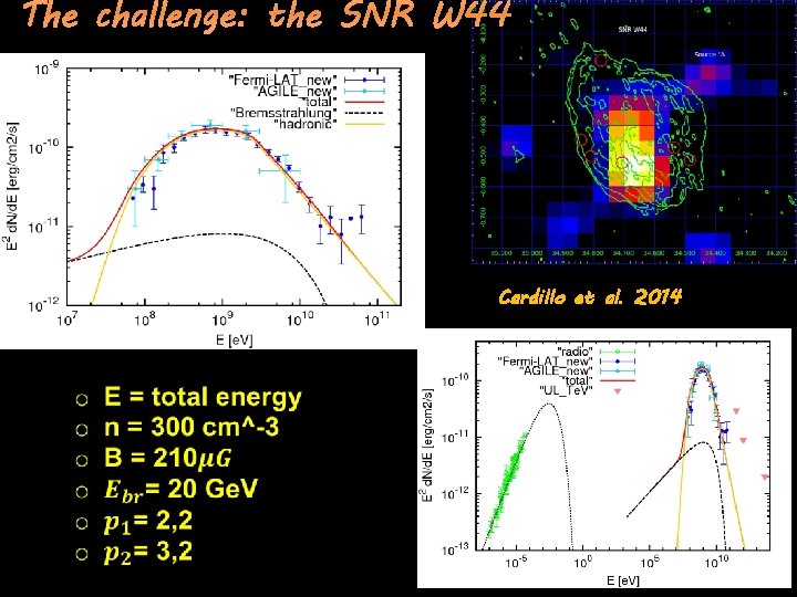 The challenge: the SNR W 44 Cardillo et al. 2014 