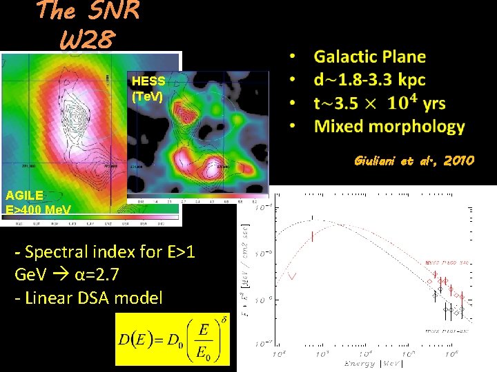 The SNR W 28 HESS (Te. V) Giuliani et al. , 2010 AGILE E>400