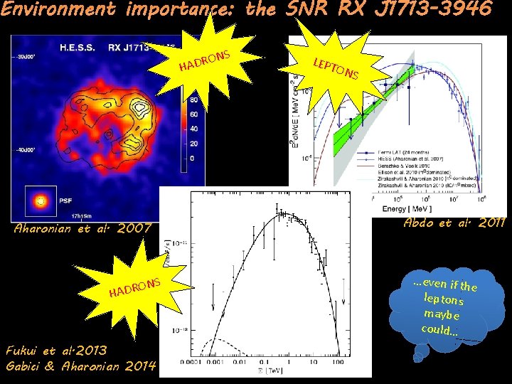 Environment importance: the SNR RX J 1713 -3946 NS O R D HA Aharonian