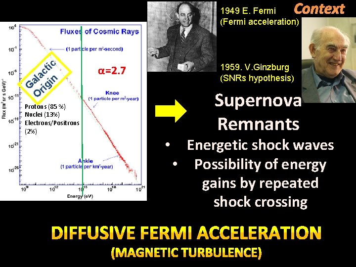 Context 1949 E. Fermi (Fermi acceleration) ic t ac n l a i G