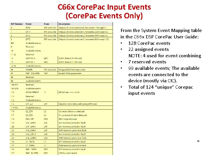 C 66 x Core. Pac Input Events (Core. Pac Events Only) From the System