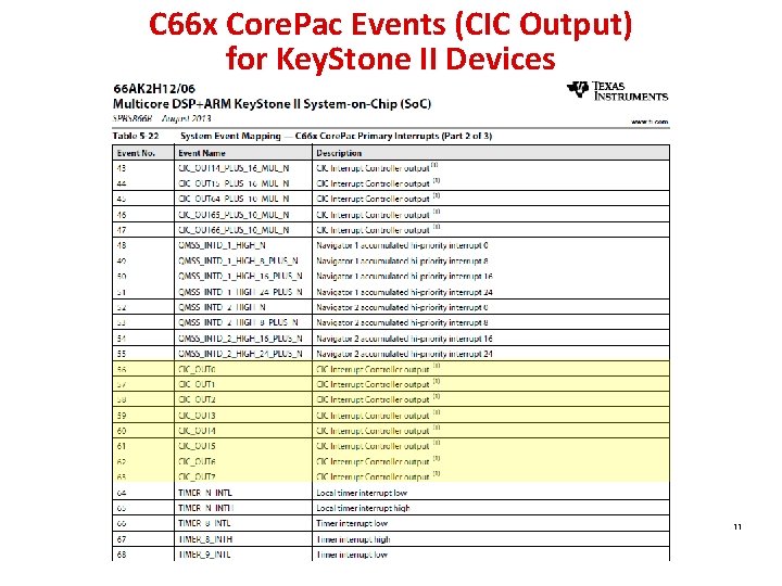 C 66 x Core. Pac Events (CIC Output) for Key. Stone II Devices 11