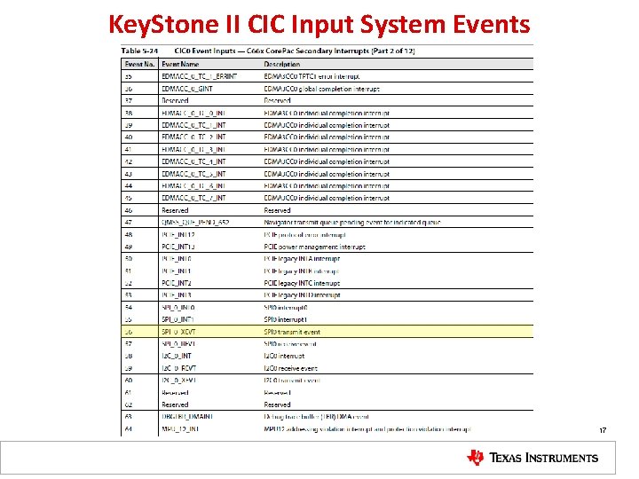 Key. Stone II CIC Input System Events 17 