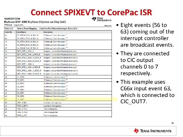Connect SPIXEVT to Core. Pac ISR • Eight events (56 to 63) coming out