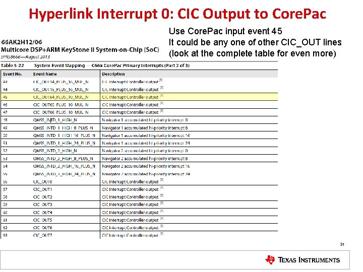 Hyperlink Interrupt 0: CIC Output to Core. Pac Use Core. Pac input event 45