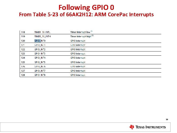 Following GPIO 0 From Table 5 -23 of 66 AK 2 H 12: ARM