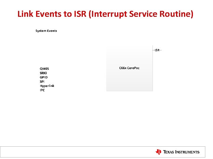 Link Events to ISR (Interrupt Service Routine) 