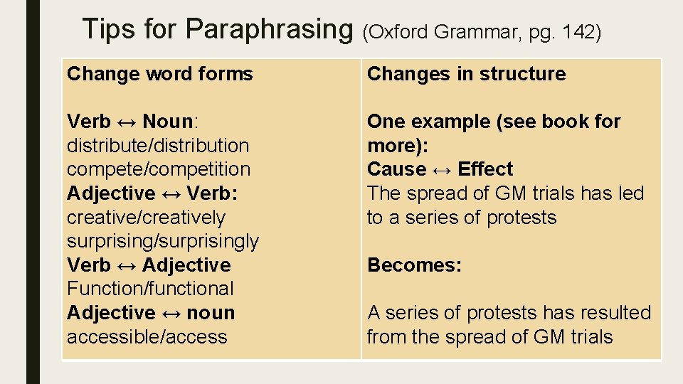 Tips for Paraphrasing (Oxford Grammar, pg. 142) Change word forms Changes in structure Verb