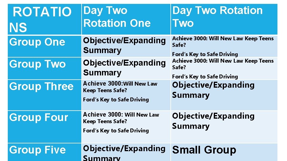  ROTATIO Day Two Rotation One NS Group One Group Two Group Three Objective/Expanding