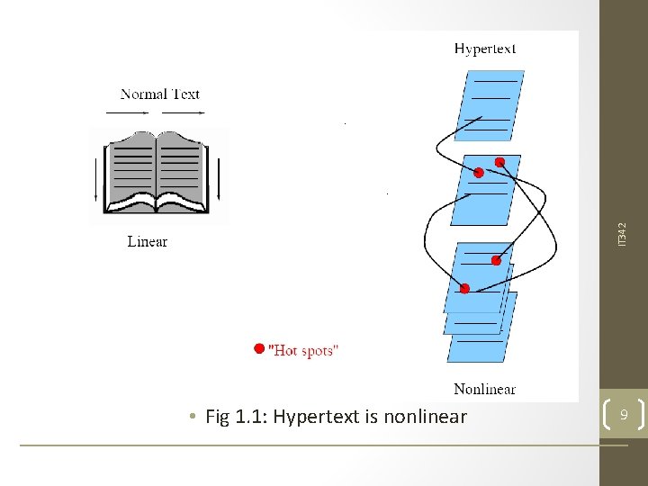 IT 342 • Fig 1. 1: Hypertext is nonlinear 9 