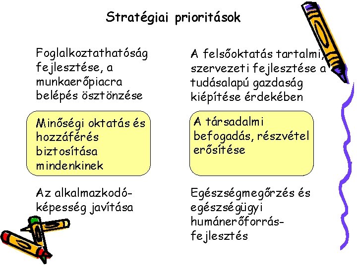 Stratégiai prioritások Foglalkoztathatóság fejlesztése, a munkaerőpiacra belépés ösztönzése A felsőoktatás tartalmi, szervezeti fejlesztése a