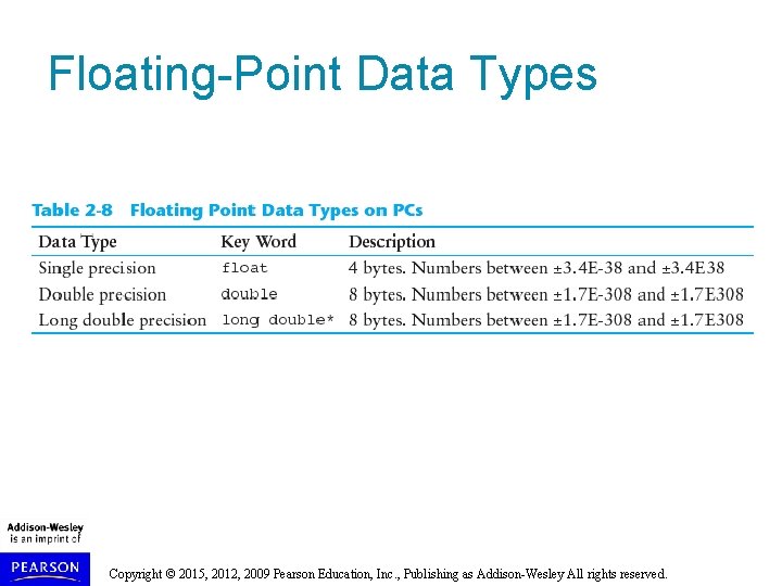 Floating-Point Data Types Copyright © 2015, 2012, 2009 Pearson Education, Inc. , Publishing as