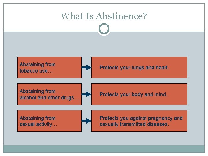 What Is Abstinence? Abstaining from tobacco use… Protects your lungs and heart. Abstaining from