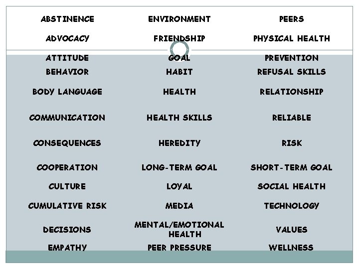 ABSTINENCE ENVIRONMENT PEERS ADVOCACY FRIENDSHIP PHYSICAL HEALTH ATTITUDE GOAL PREVENTION BEHAVIOR HABIT REFUSAL SKILLS