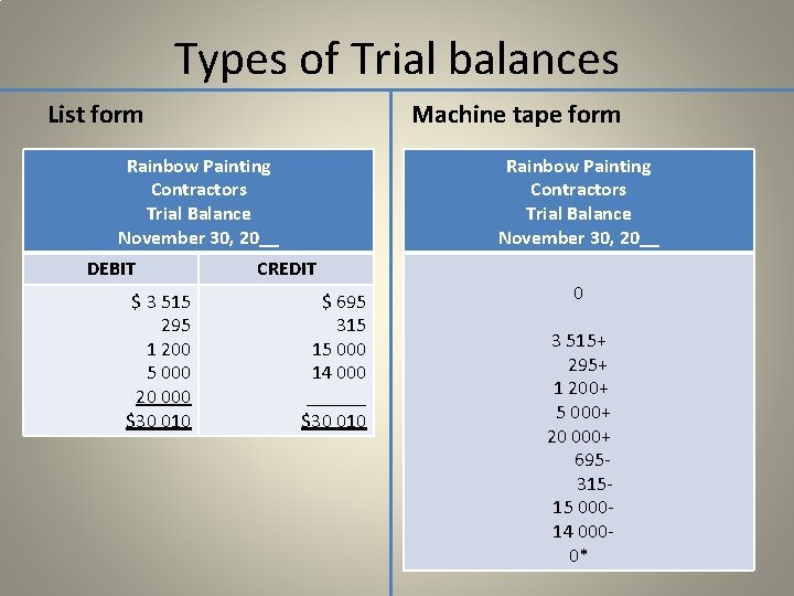 Types of Trial balances List form Machine tape form Rainbow Painting Contractors Trial Balance