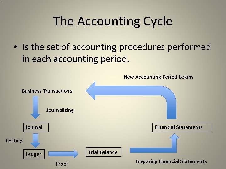 The Accounting Cycle • Is the set of accounting procedures performed in each accounting