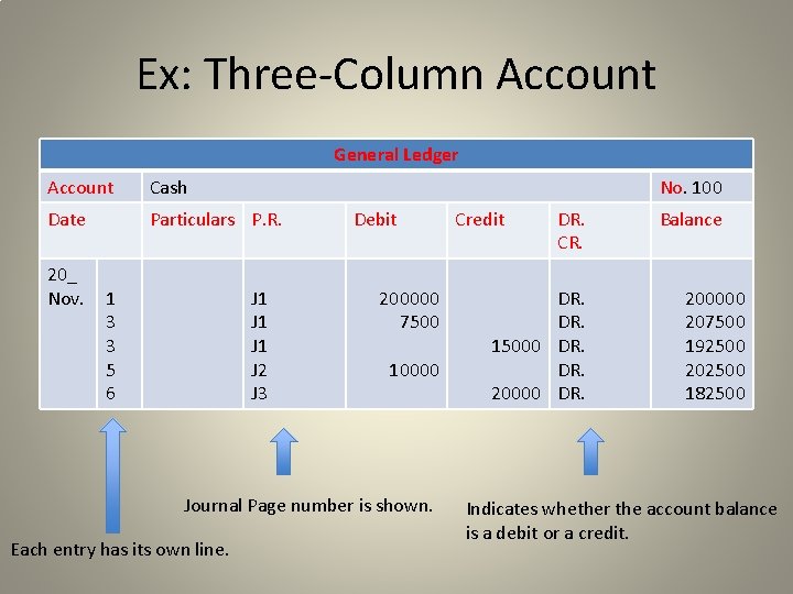 Ex: Three-Column Account General Ledger Account Cash Date Particulars P. R. 20_ Nov. 1