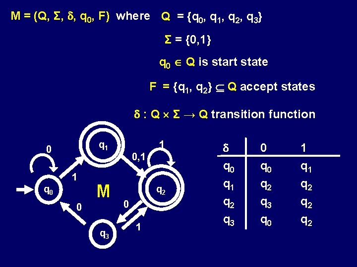 M = (Q, Σ, , q 0, F) where Q = {q 0, q M = (Q, Σ, , q 0, F) where Q = {q 0, q