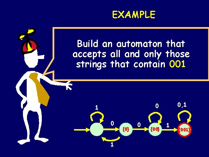 EXAMPLE Build an automaton that accepts all and only those strings that contain 001 EXAMPLE Build an automaton that accepts all and only those strings that contain 001