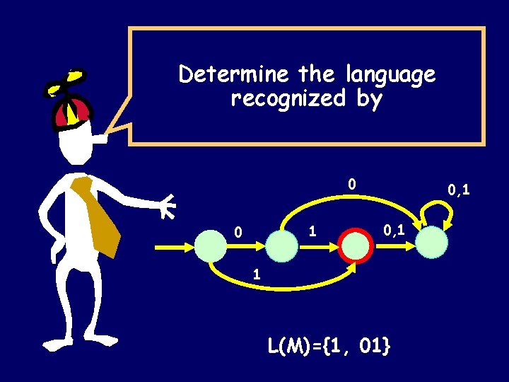 Determine the language recognized by 0 1 0 0, 1 1 L(M)={1, 01} Determine the language recognized by 0 1 0 0, 1 1 L(M)={1, 01}