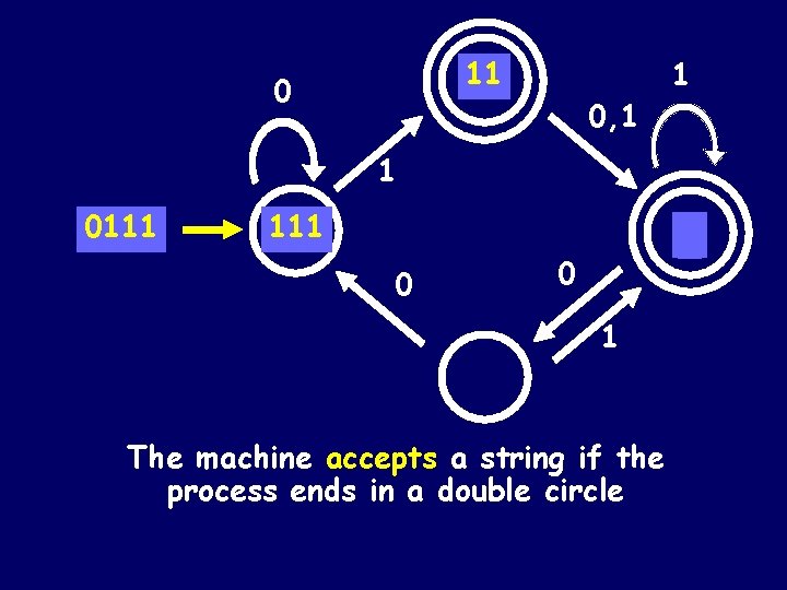 11 0 0, 1 1 1 0111 0 1 The machine accepts a string 11 0 0, 1 1 1 0111 0 1 The machine accepts a string