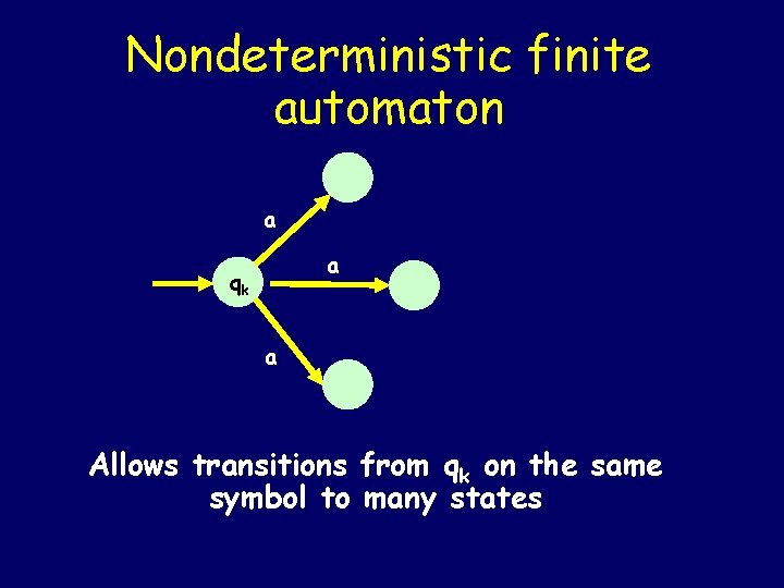 Nondeterministic finite automaton a a qk a Allows transitions from qk on the same Nondeterministic finite automaton a a qk a Allows transitions from qk on the same