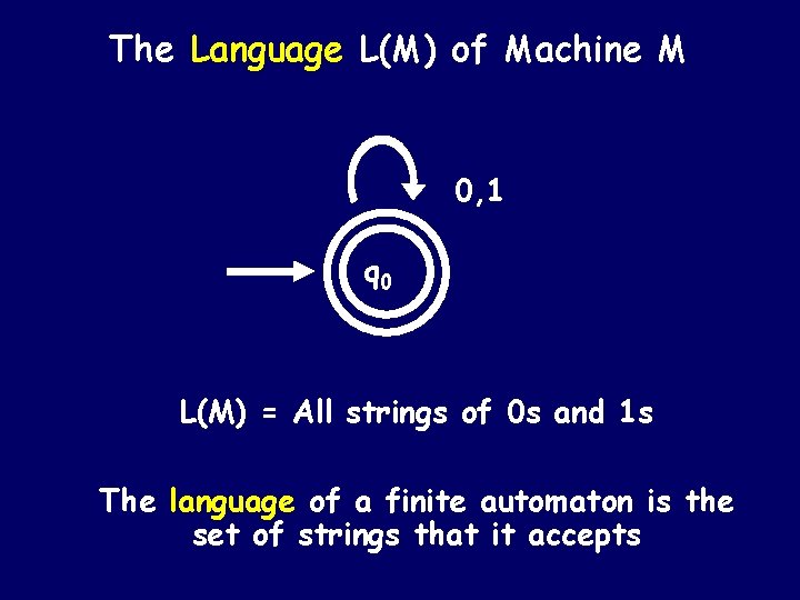 The Language L(M) of Machine M 0, 1 q 0 L(M) = All strings The Language L(M) of Machine M 0, 1 q 0 L(M) = All strings