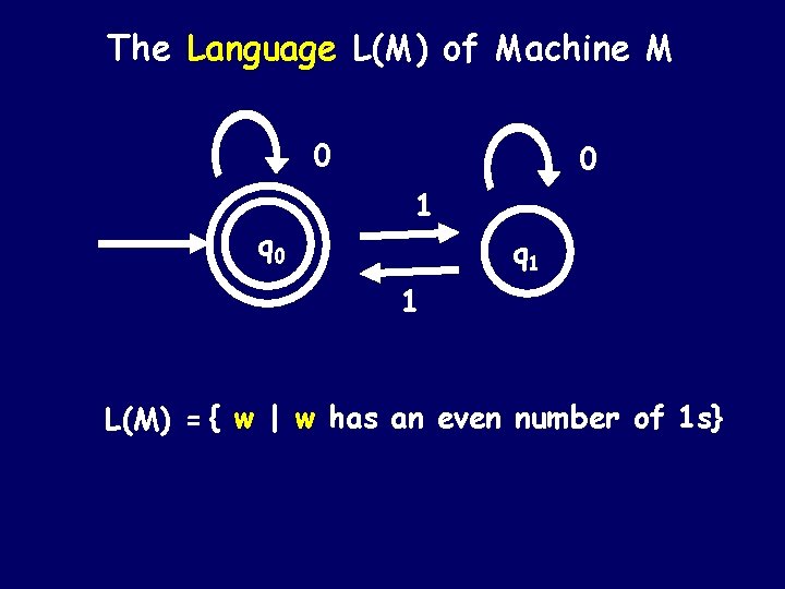 The Language L(M) of Machine M 0 0 q 0 0 1 q 1 The Language L(M) of Machine M 0 0 q 0 0 1 q 1