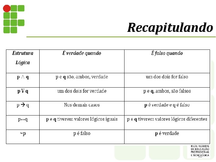 Recapitulando Recapitulando