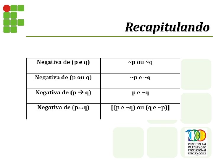 Recapitulando Recapitulando