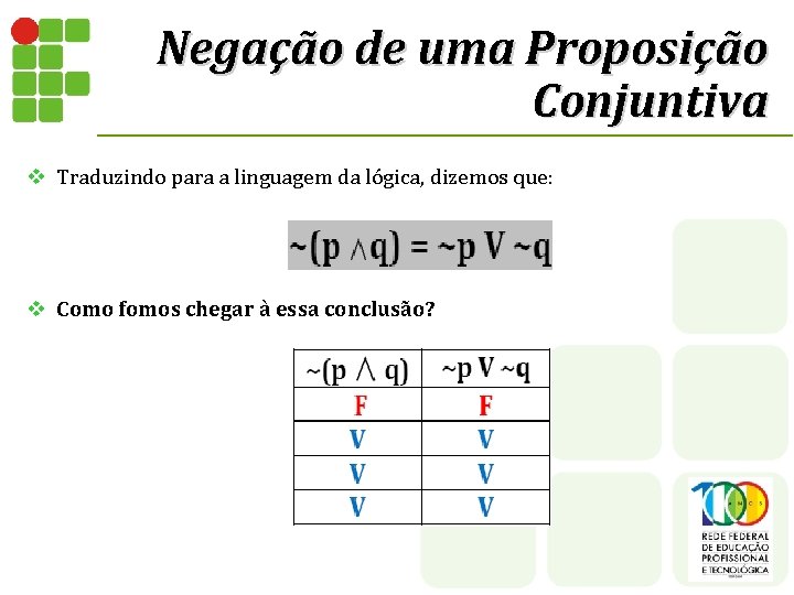 Negação de uma Proposição Conjuntiva v Traduzindo para a linguagem da lógica, dizemos que: Negação de uma Proposição Conjuntiva v Traduzindo para a linguagem da lógica, dizemos que: