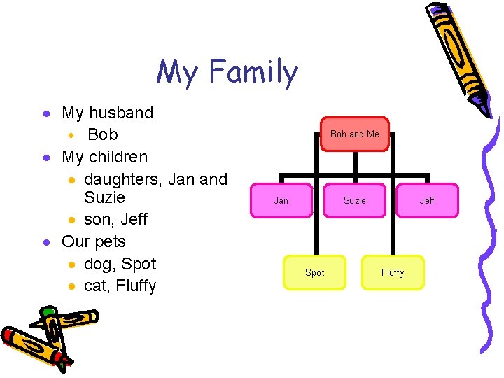 My Family · My husband · Bob · My children · daughters, Jan and