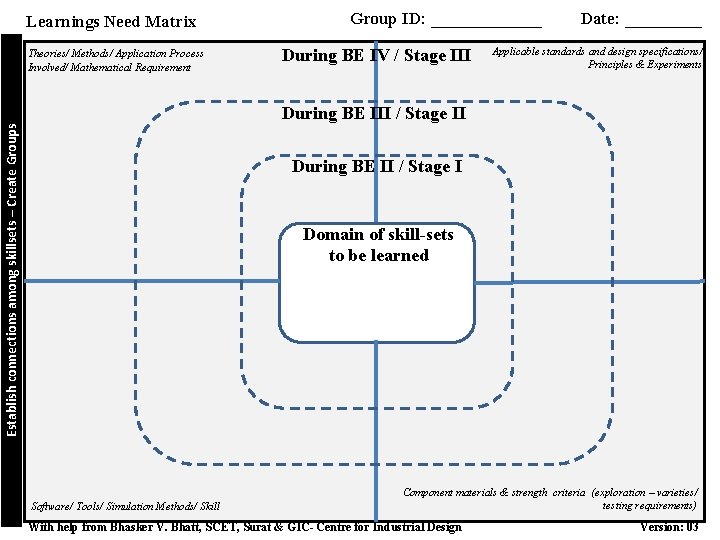 Learnings Need Matrix Theories/ Methods/ Application Process Involved/ Mathematical Requirement Group ID: _______ During