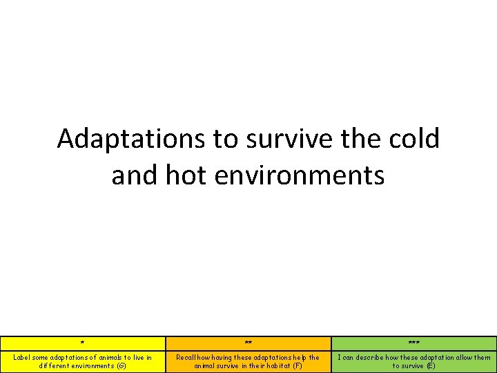 Adaptations to survive the cold and hot environments * ** *** Label some adaptations