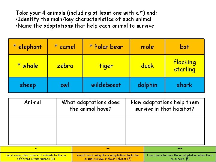 Take your 4 animals (including at least one with a *) and: • Identify