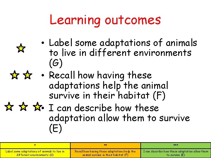Learning outcomes • Label some adaptations of animals to live in different environments (G) Learning outcomes • Label some adaptations of animals to live in different environments (G)